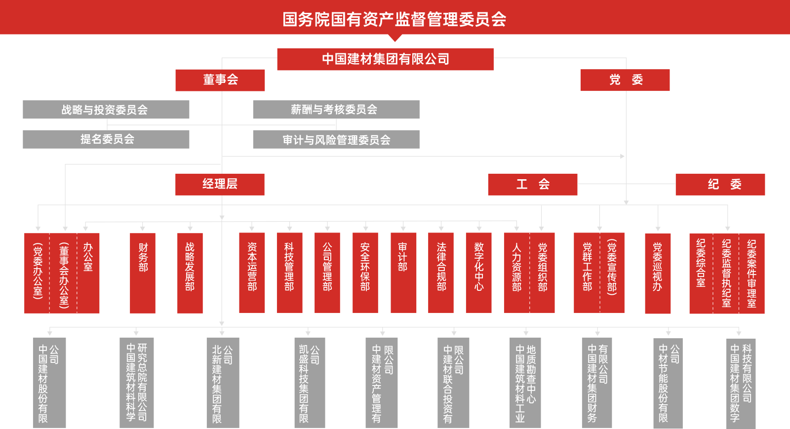 组织架构
